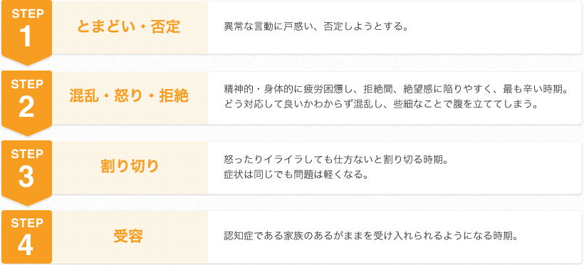 家族の気持ち