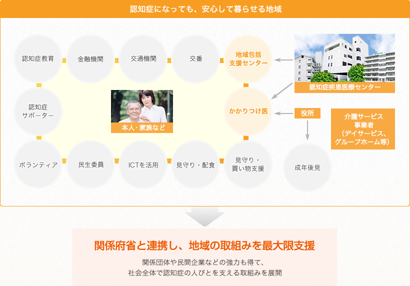 認知症になっても、安心して暮らせる地域